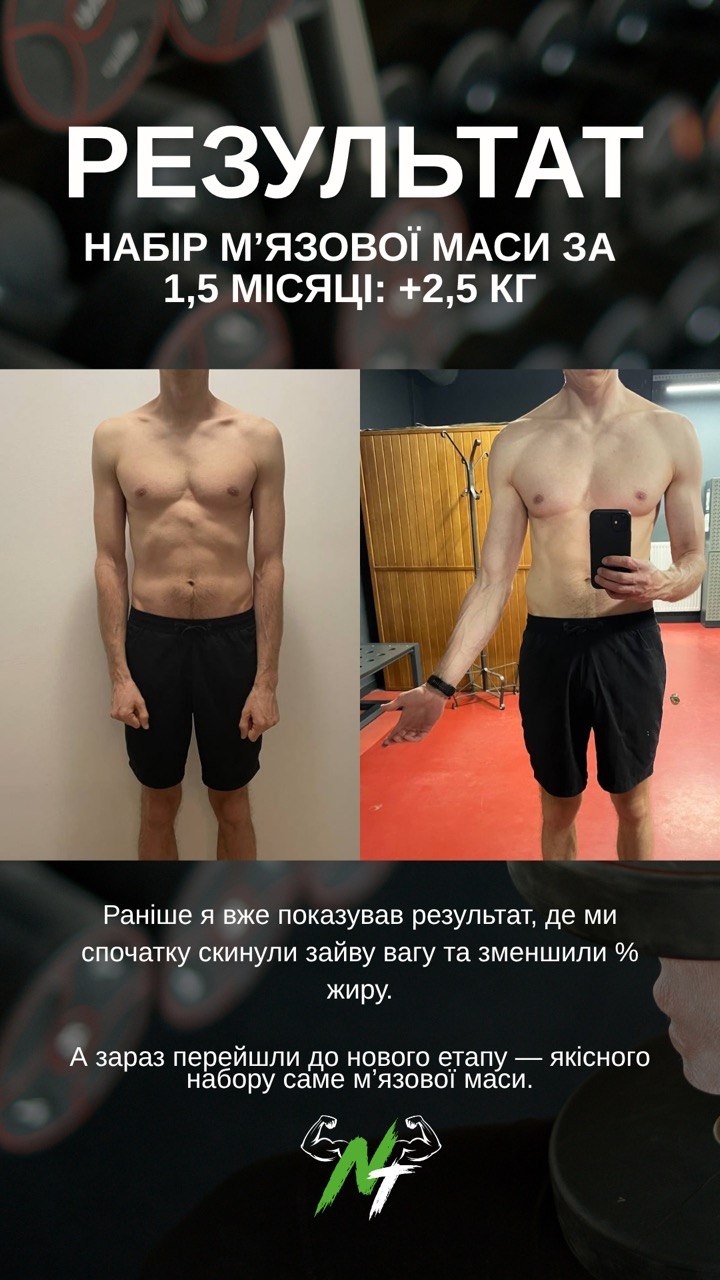 Набір м’язів